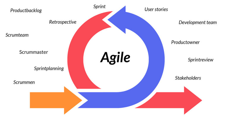 agile scrum